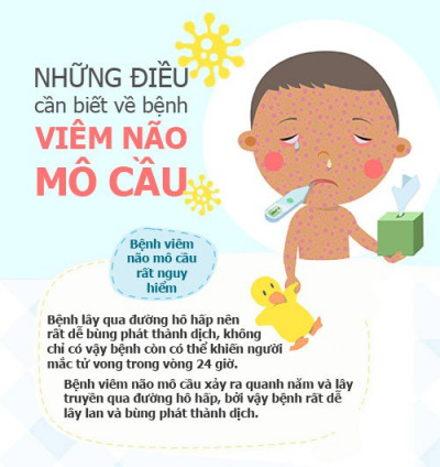 Phòng bệnh viêm màng não do não mô cầu vào mùa xuân