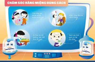 CHĂM SÓC RANG MIỆNG ĐÚNG CÁCH