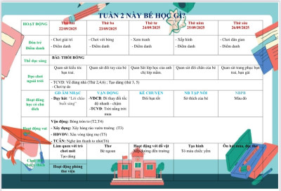 Kế hoạch giáo dục trường mầm non tuần 2-Lớp Nhóm