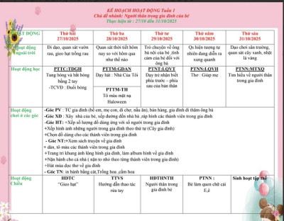 Kế hoạch giáo dục chủ đề gia đình tuần 1