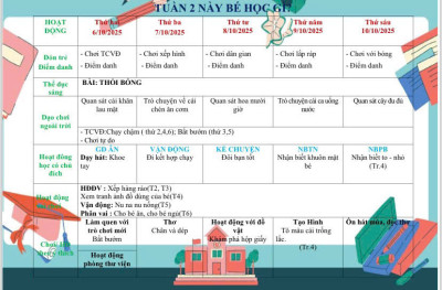 Kế hoạch giáo dục chủ đề Bản thân tuần 2 - Lớp Nhóm