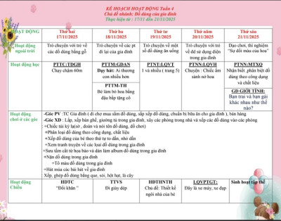 KẾ HOẠCH GIÁO DỤC CHỦ ĐỀ GIA ĐÌNH TUẦN 4