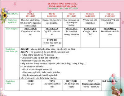 KẾ HOẠCH GIÁO DỤC TUẦN 2 CHỦ ĐỀ GIA ĐÌNH