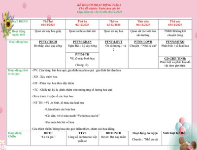 KẾ HOẠCH GIÁO DỤC CHỦ ĐỀ THẾ GIỚI THỰC VẬT TUẦN 2