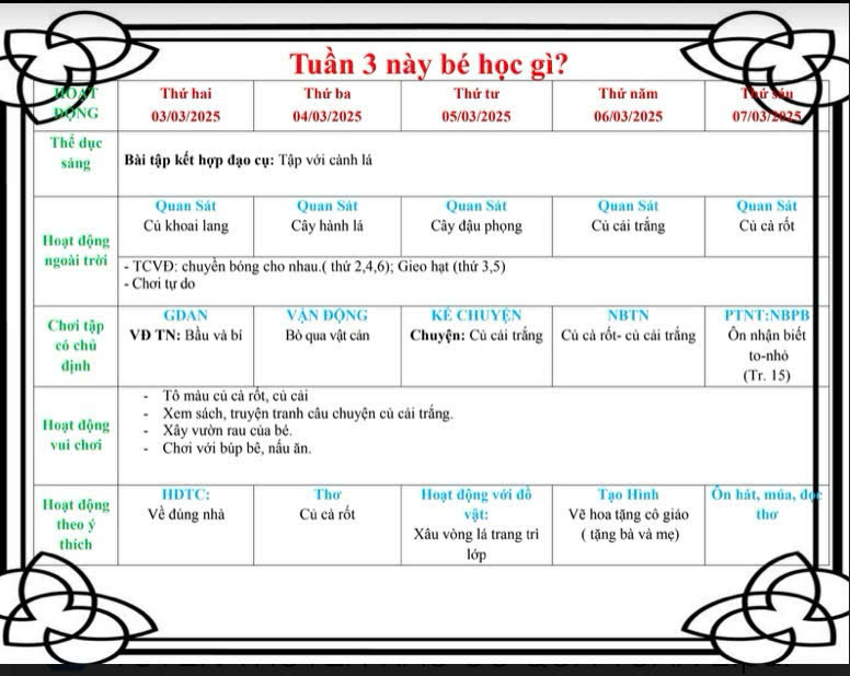 KÊ HOẠCH GIÁO DỤC CHỦ ĐỀ CÁC LOẠI RAU -TUẦN 3- LỚP NHÓM 1