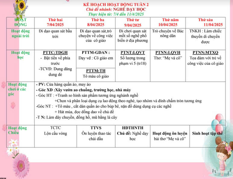Kế hoạch giáo dục lớp mầm chủ đề ngành nghề