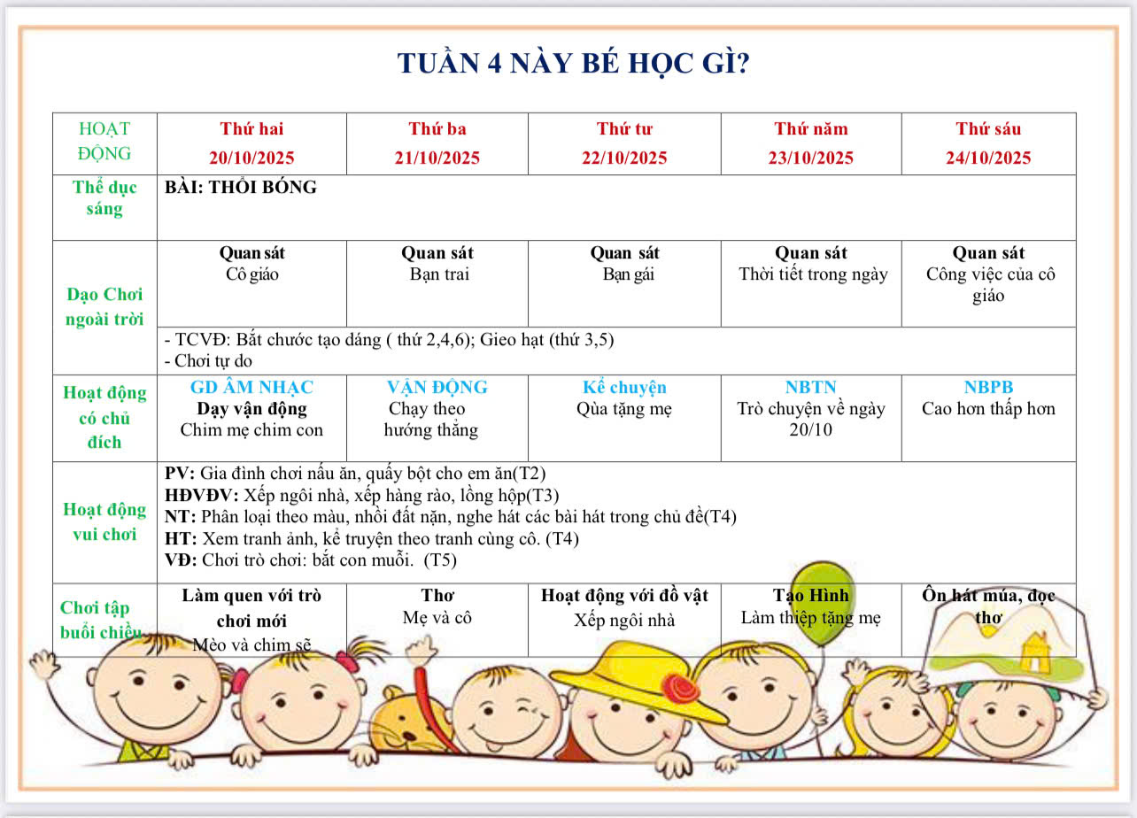 gen h tuần 4 bản thân