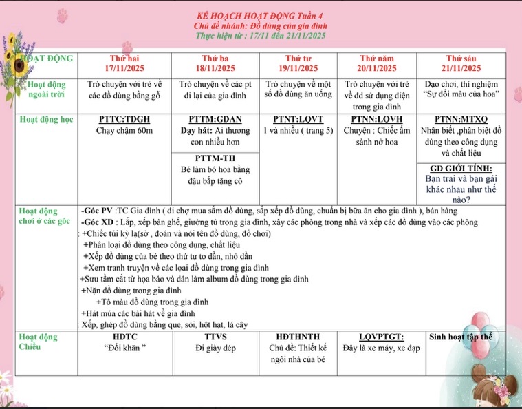 KẾ HOẠCH GIÁO DỤC CHỦ ĐỀ GIA ĐÌNH TUẦN 4