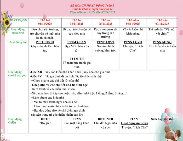 KẾ HOẠCH GIÁO DỤC TUẦN 2 CHỦ ĐỀ GIA ĐÌNH