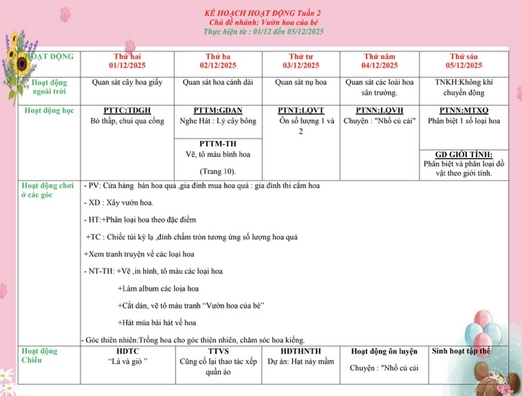 KẾ HOẠCH GIÁO DỤC CHỦ ĐỀ THẾ GIỚI THỰC VẬT TUẦN 2